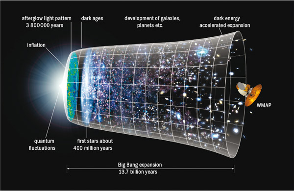 wmap-nhin-ve-qua-khu